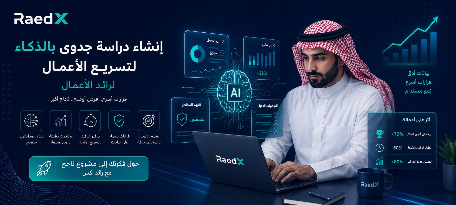 Why should you create an AI-powered economic feasibility study to accelerate your business?